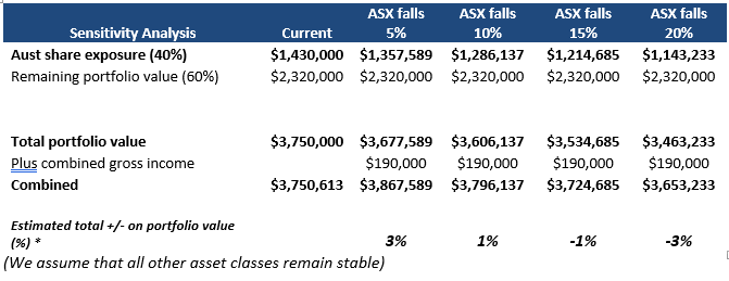 asset exposure table